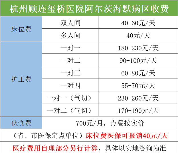 【杭州顧連璽橋康復醫(yī)院·阿爾茨海默病院區(qū)】醫(yī)院簡介_收費標準_地址電話