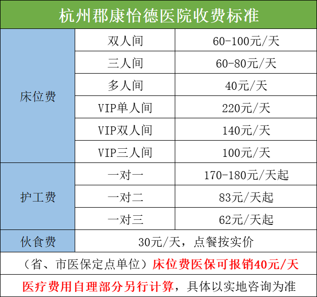杭州郡康怡德醫(yī)院收費標(biāo)準(zhǔn)怎么樣？