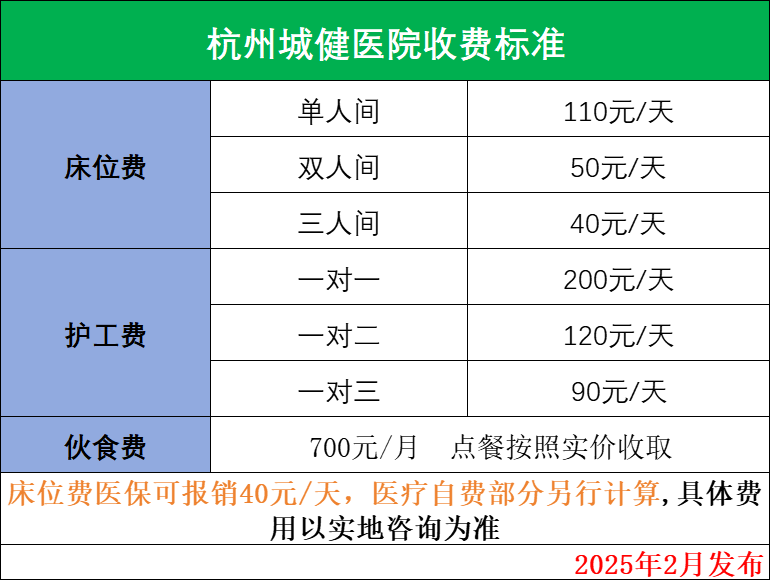 杭州城健醫院收費標準